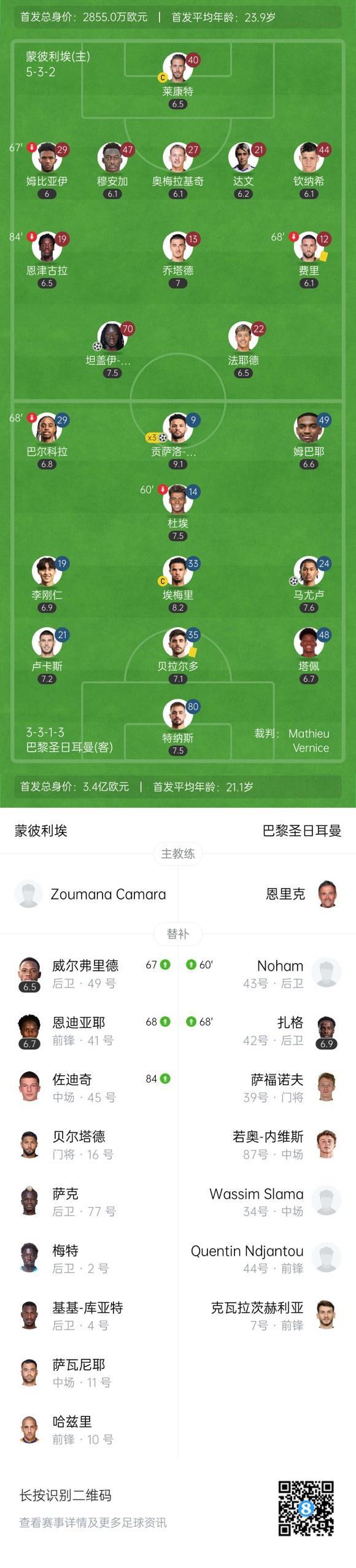 关于蒙彼利埃主场大胜，法甲前六席位保住的信息